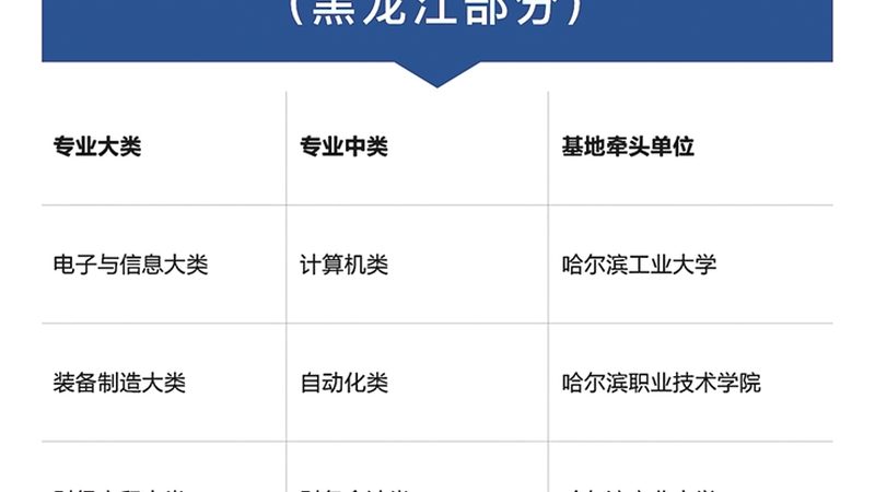 成人技能培训学校报名流程